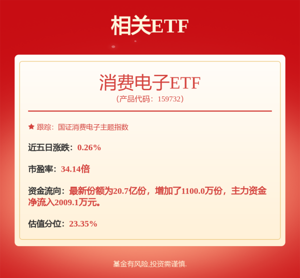 最大的证券公司 TCL科技一季报超预期！显示业务净利润23.3亿元同比增长329%